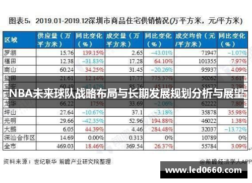 NBA未来球队战略布局与长期发展规划分析与展望
