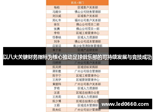 以八大关键财务指标为核心推动足球俱乐部的可持续发展与竞技成功