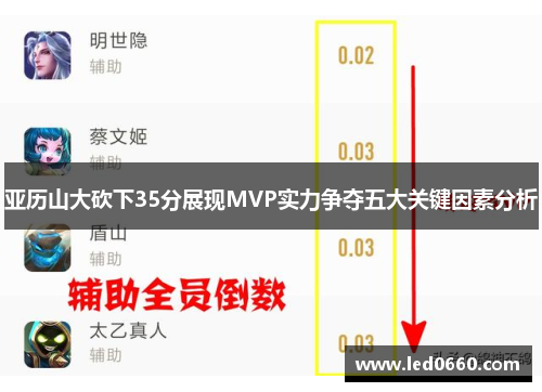 亚历山大砍下35分展现MVP实力争夺五大关键因素分析