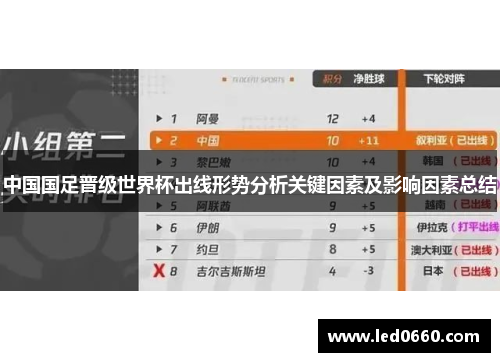 中国国足晋级世界杯出线形势分析关键因素及影响因素总结