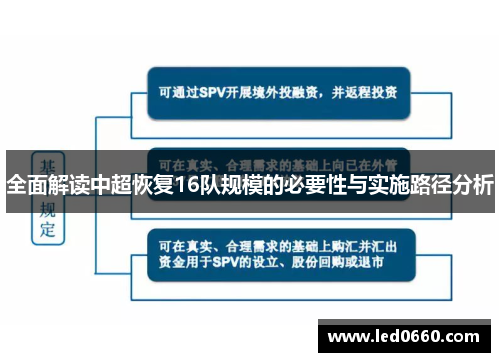 全面解读中超恢复16队规模的必要性与实施路径分析