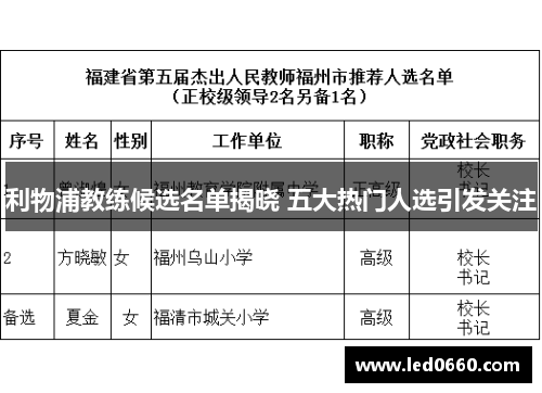 利物浦教练候选名单揭晓 五大热门人选引发关注