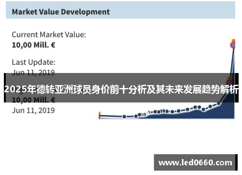 2025年德转亚洲球员身价前十分析及其未来发展趋势解析