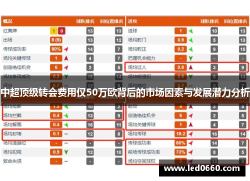 中超顶级转会费用仅50万欧背后的市场因素与发展潜力分析