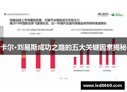 卡尔·刘易斯成功之路的五大关键因素揭秘