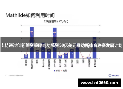 卡特通过创新筹资策略成功募资50亿美元推动新体育联赛发展计划