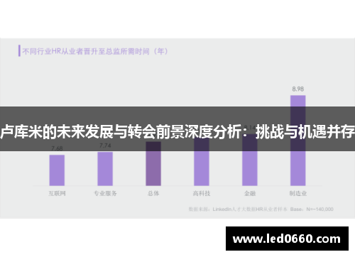 卢库米的未来发展与转会前景深度分析：挑战与机遇并存