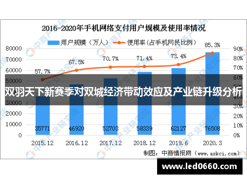 双羽天下新赛季对双城经济带动效应及产业链升级分析