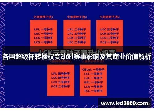各国超级杯转播权变动对赛事影响及其商业价值解析