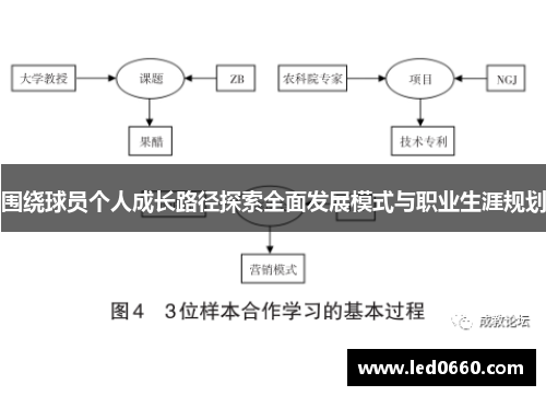 围绕球员个人成长路径探索全面发展模式与职业生涯规划