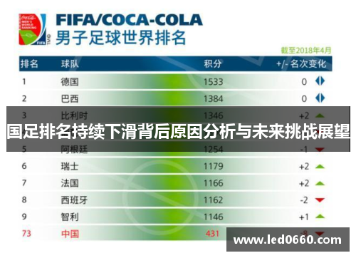 国足排名持续下滑背后原因分析与未来挑战展望