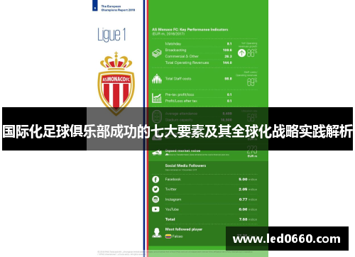 国际化足球俱乐部成功的七大要素及其全球化战略实践解析