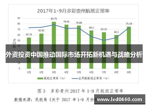 外资投资中国推动国际市场开拓新机遇与战略分析