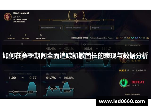 如何在赛季期间全面追踪凯撒酋长的表现与数据分析