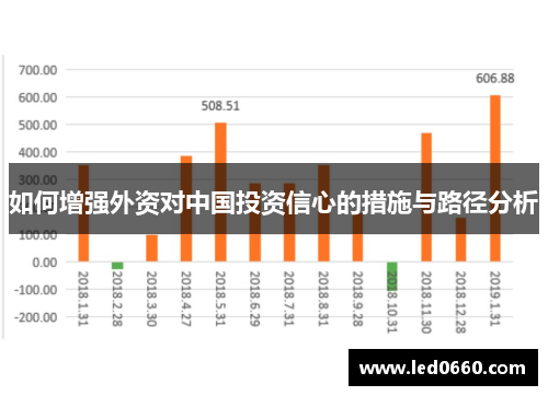 如何增强外资对中国投资信心的措施与路径分析