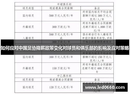 如何应对中国足协降薪政策变化对球员和俱乐部的影响及应对策略 如何应对中国足协降薪政策变化对球员和俱乐部的影响及应对策略