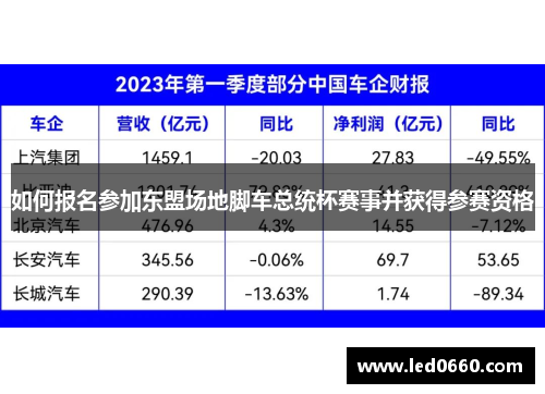 如何报名参加东盟场地脚车总统杯赛事并获得参赛资格