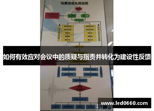 如何有效应对会议中的质疑与指责并转化为建设性反馈