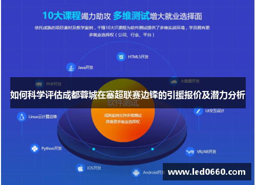 如何科学评估成都蓉城在塞超联赛边锋的引援报价及潜力分析