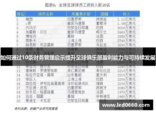 如何通过10条财务管理启示提升足球俱乐部盈利能力与可持续发展 如何通过10条财务管理启示提升足球俱乐部盈利能力与可持续发展