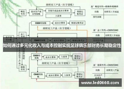 如何通过多元化收入与成本控制实现足球俱乐部财务长期稳定性 如何通过多元化收入与成本控制实现足球俱乐部财务长期稳定性