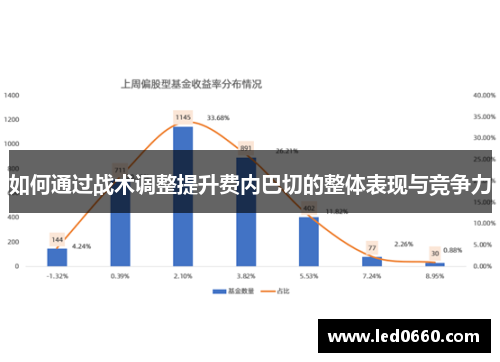 如何通过战术调整提升费内巴切的整体表现与竞争力