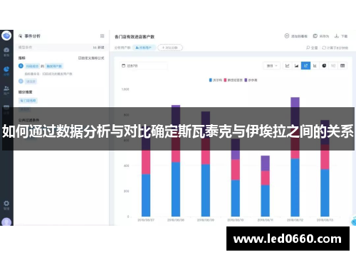 如何通过数据分析与对比确定斯瓦泰克与伊埃拉之间的关系 如何通过数据分析与对比确定斯瓦泰克与伊埃拉之间的关系